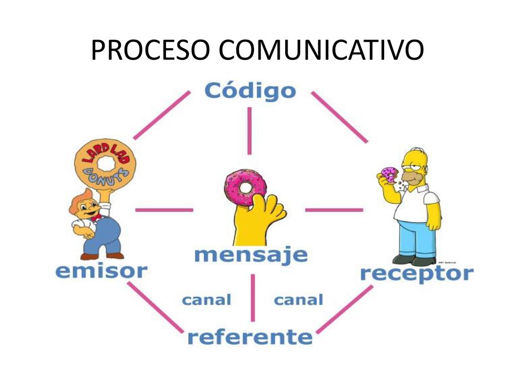 PROCESOCOMUNICATIVO