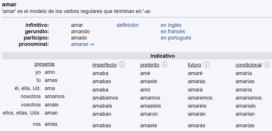 amar indicativo simple