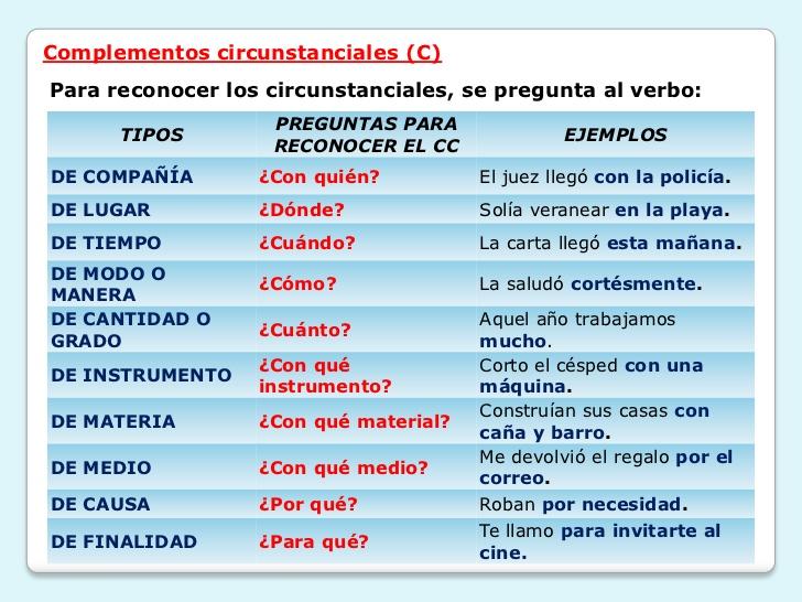 ejemplos de complemento circunstancial