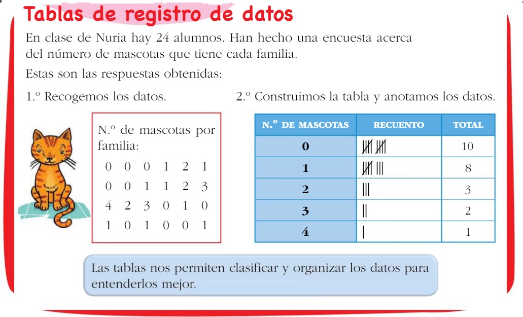 Tabla de registros