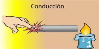 CONDUCCIÓN