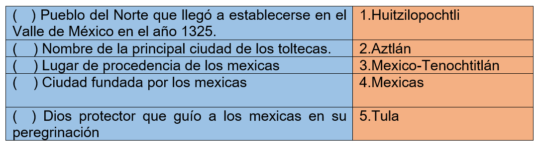 Culturas mesoamericanas