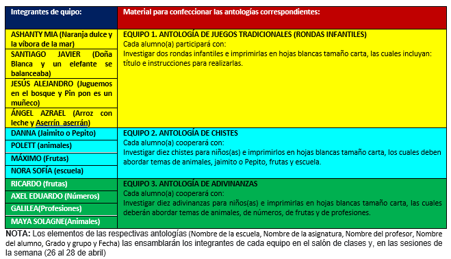 EQUIPOS DE ANTOLOGÍAS