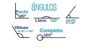 Tipo de ängulos