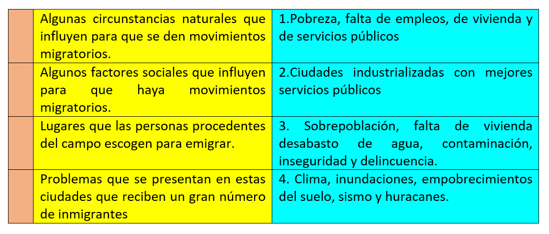 ejercicio de migración 4 año