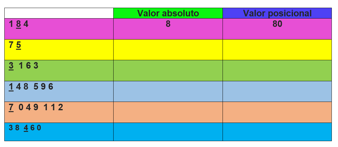 tabla v abs posi 2