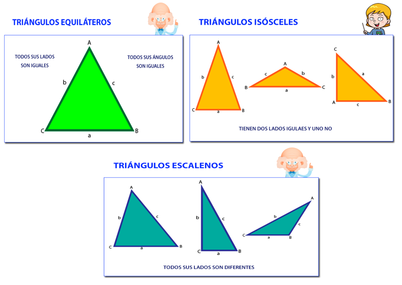 tipo de triángulos