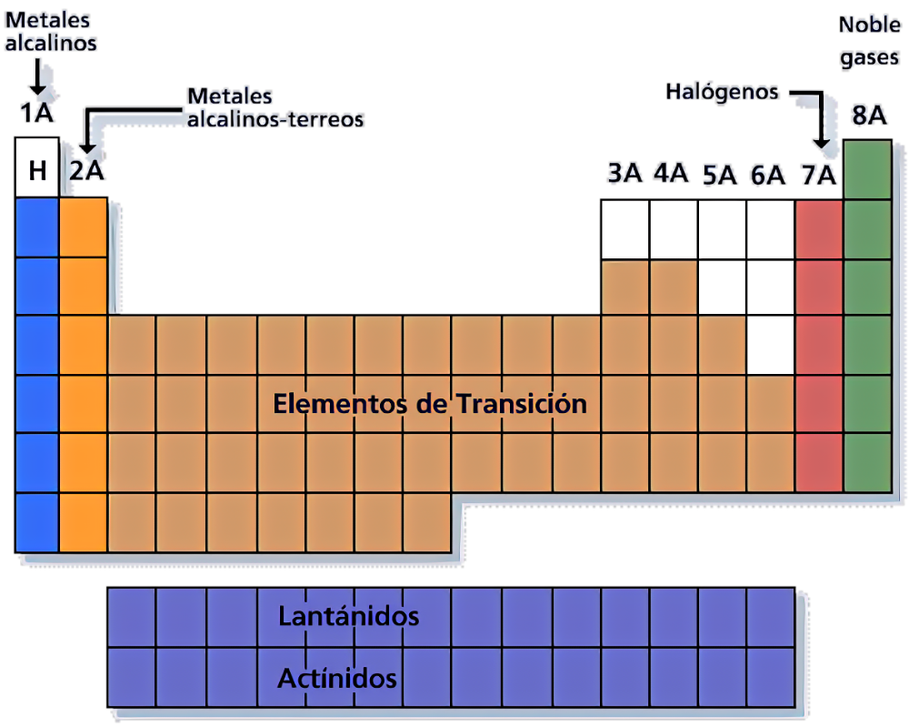 Actividad 28: ¿Segunda revolución de la química? Parte II. Lunes 28 de  febrero 2022. Química. 3° A.