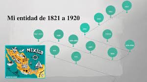 Jueves 28 de abril de 2022 &quot;Mi entidad de 1821 a 1920&quot; 3° Primaria. Estudio de mi entidad