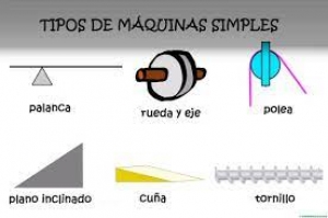 Martes 26 de abril de 2022  ¿Cómo uso la fuerza? Ciencias Naturales 6° Primaria