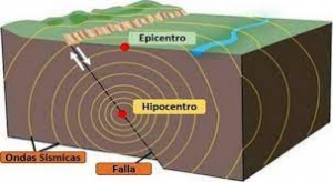 Miércoles 01 de diciembre de 2021 &quot; Sismos y temblores &quot; 5° Geografía