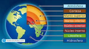 Jueves 02 de diciembre de 2021 &quot;La sismicidad y el vulcanismo&quot; 6° Geografía.