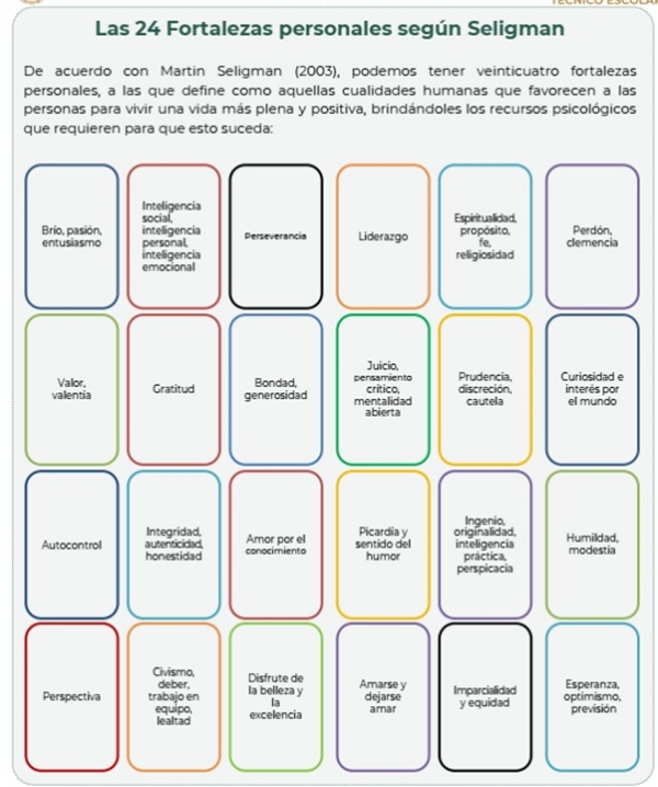 Actividad 19:  Autoevaluación. Parte II.  Lunes 4 de abril 2022. Tutoría II. 2° “B”