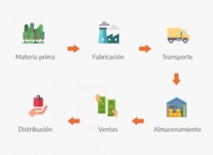 Lunes 25  de abril de 2022 ¿Qué países venden y cuáles compran? Geografía 6° Primaria