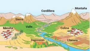 Viernes 14 de enero de 2022 &quot;Desde las montañas hasta el mar&quot; 4° Geografía