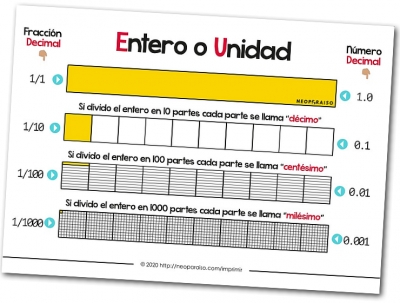 Tema 5 y Actividad 6, Fracción con potencia de 10 en recta numérica, Lunes 23 de mayo del 2022 Matemáticas 2°A