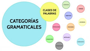 26 DE ENERO 2022 MATERIALES DE APOYO ESPAÑOL 3°A SECUNDARIA &quot;LAS CATEGORÍAS GRAMATICALES, PARTE 1&quot;