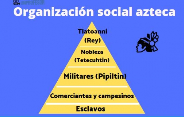 31 DE MARZO DE 2022 TAREA 6 HISTORIA 2°B SECUNDARIA “ESTRUCTURA SOCIAL DE MESOAMÉRICA&quot;