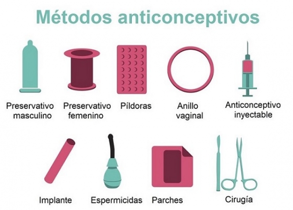 Martes 30 De Noviembre De 2021 "Métodos Anticonceptivos" 6° Primaria