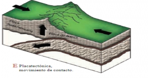 Miércoles 24 de noviembre 2021 &quot;Movimientos de las placas tectónicas &quot; 5° Geografía