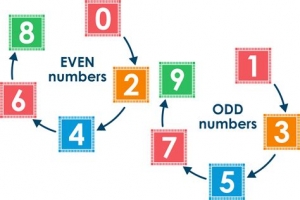 Odd/Even. Friday, February 18. English 3° primaria