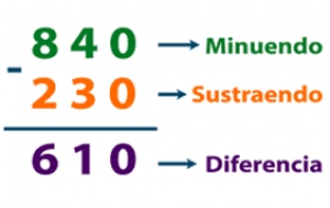 Lunes 19 de septiembre de 2022 &quot;Resta&quot; Matemáticas 6° Primaria