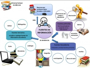 6 DE JUNIO 2022 - TAREA 4 PROYECTO 13 ESPAÑOL 1°A SECUNDARIA &quot;LAS FUENTES DE INFORMACIÓN CONFIABLES&quot;