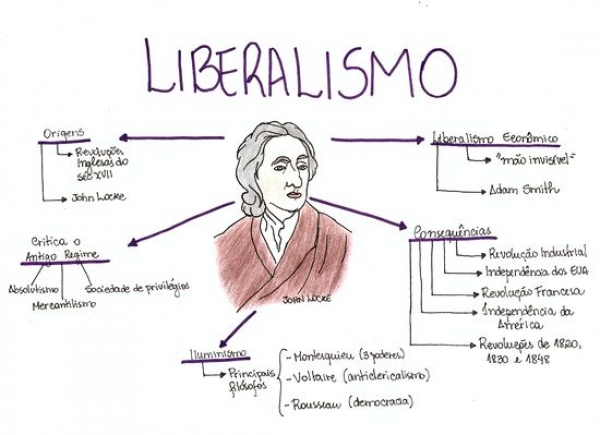 4 DE ENERO 2022 TAREA 8 HISTORIA 1°B SECUNDARIA &quot;LIBERALISMO Y CAPITALISMO&quot;